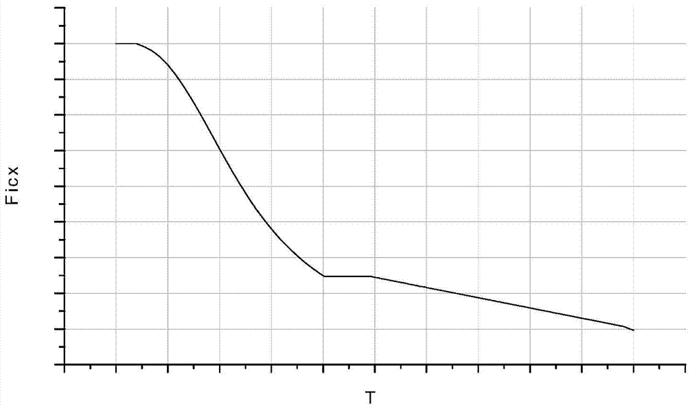 Active section self-adaptive longitudinal guidance method based on view acceleration measurement