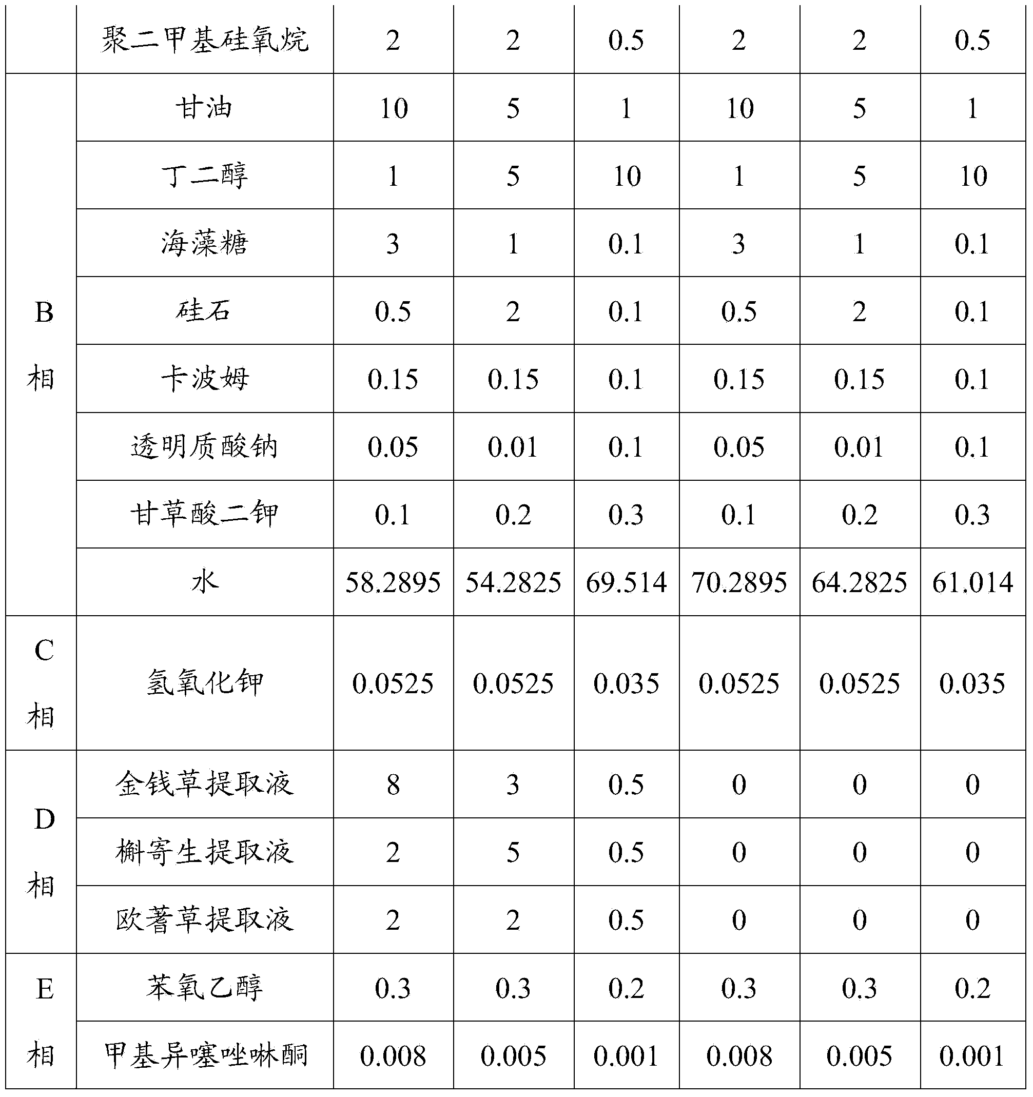 Wrinkle-dispelling cosmetic composition and preparation method thereof