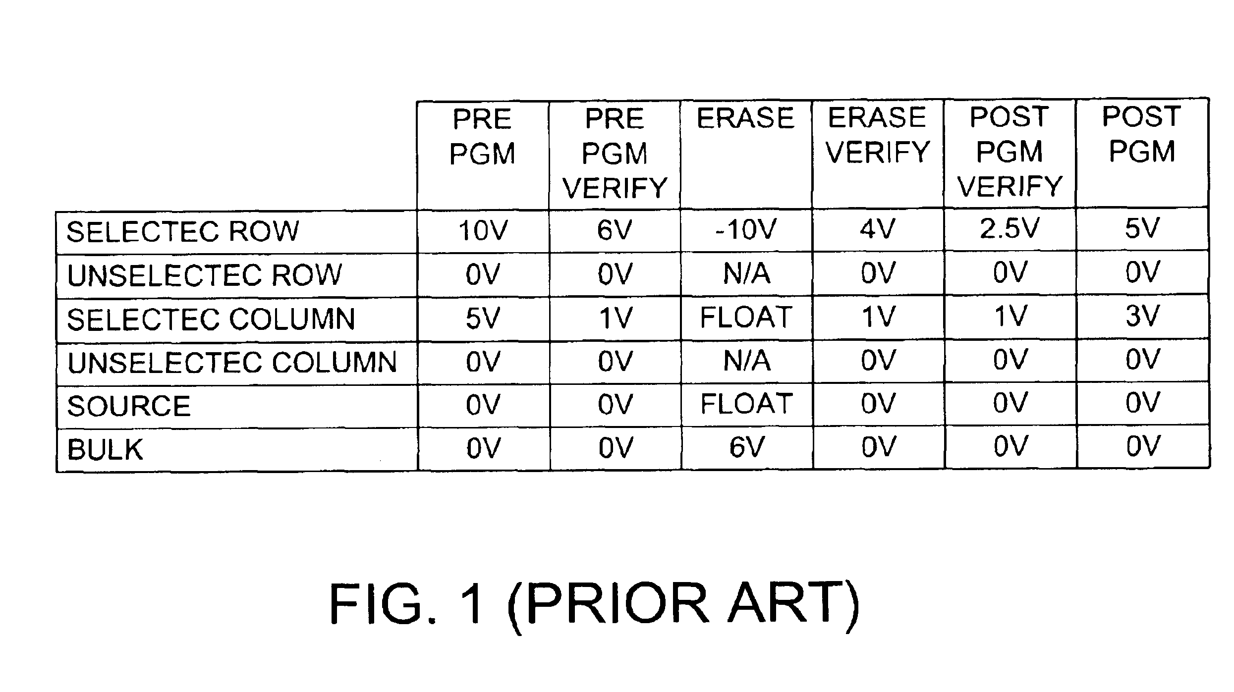 Method and apparatus for providing row redundancy in nonvolatile semiconductor memory