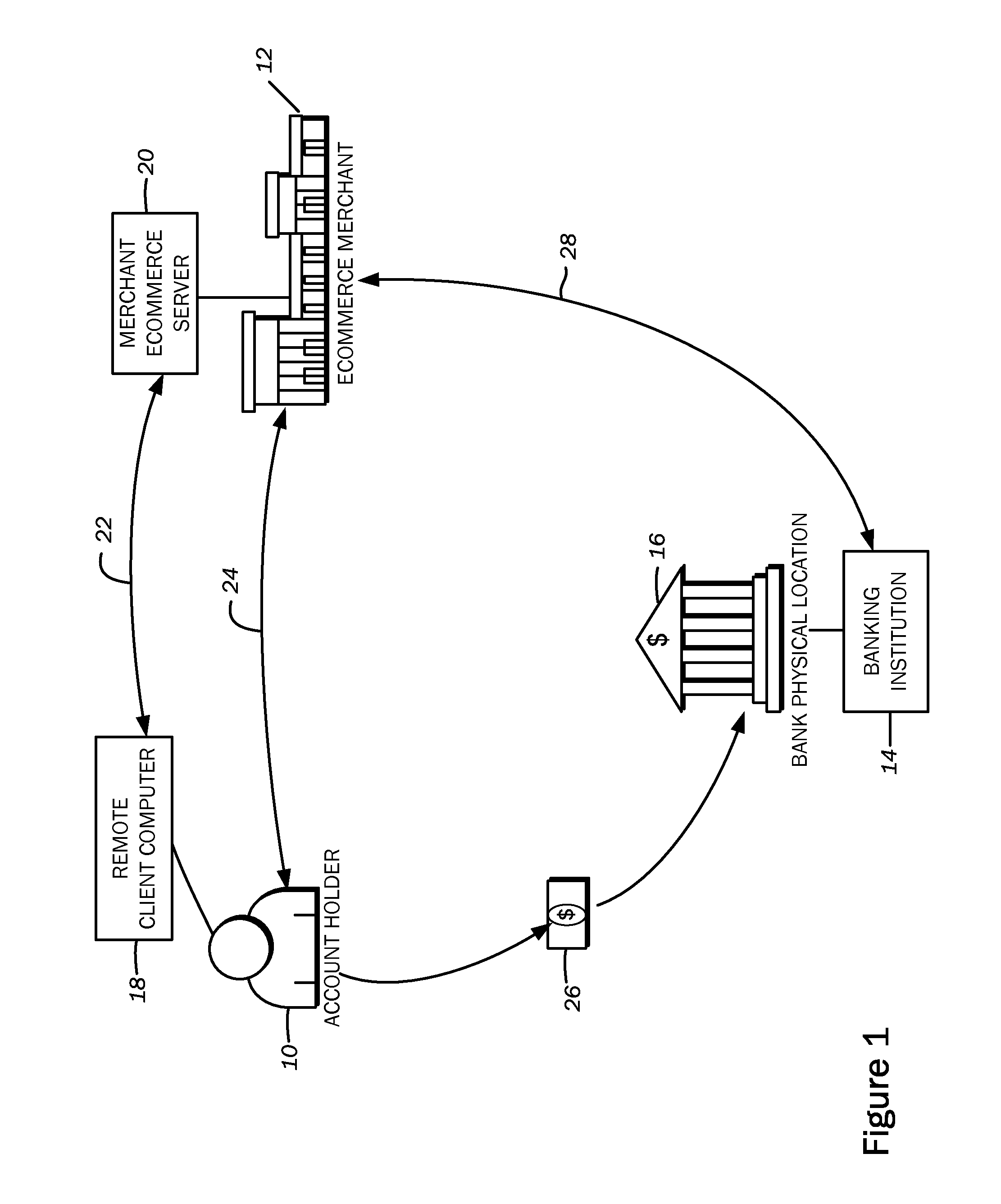 Method for payment processing from account holder to ecommerce merchant