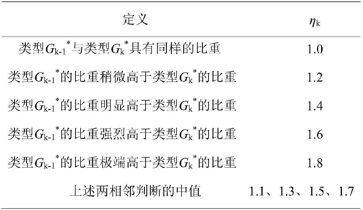 A method for checking the operating conditions of a current transformer