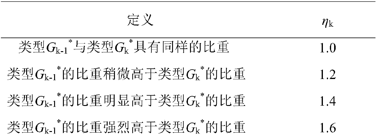 A method for checking the operating conditions of a current transformer