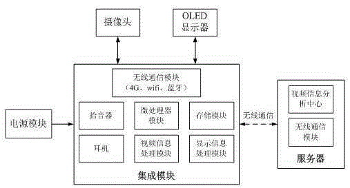 Smart glasses system