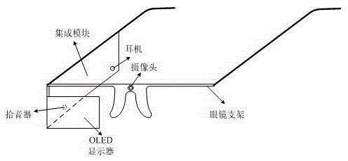 Smart glasses system