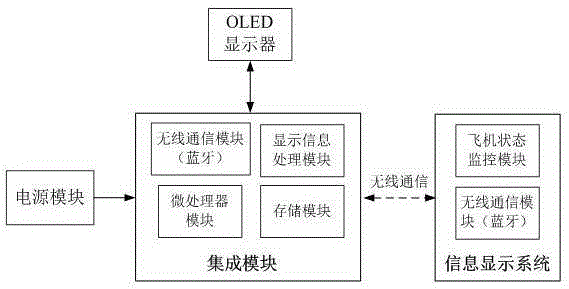 Smart glasses system