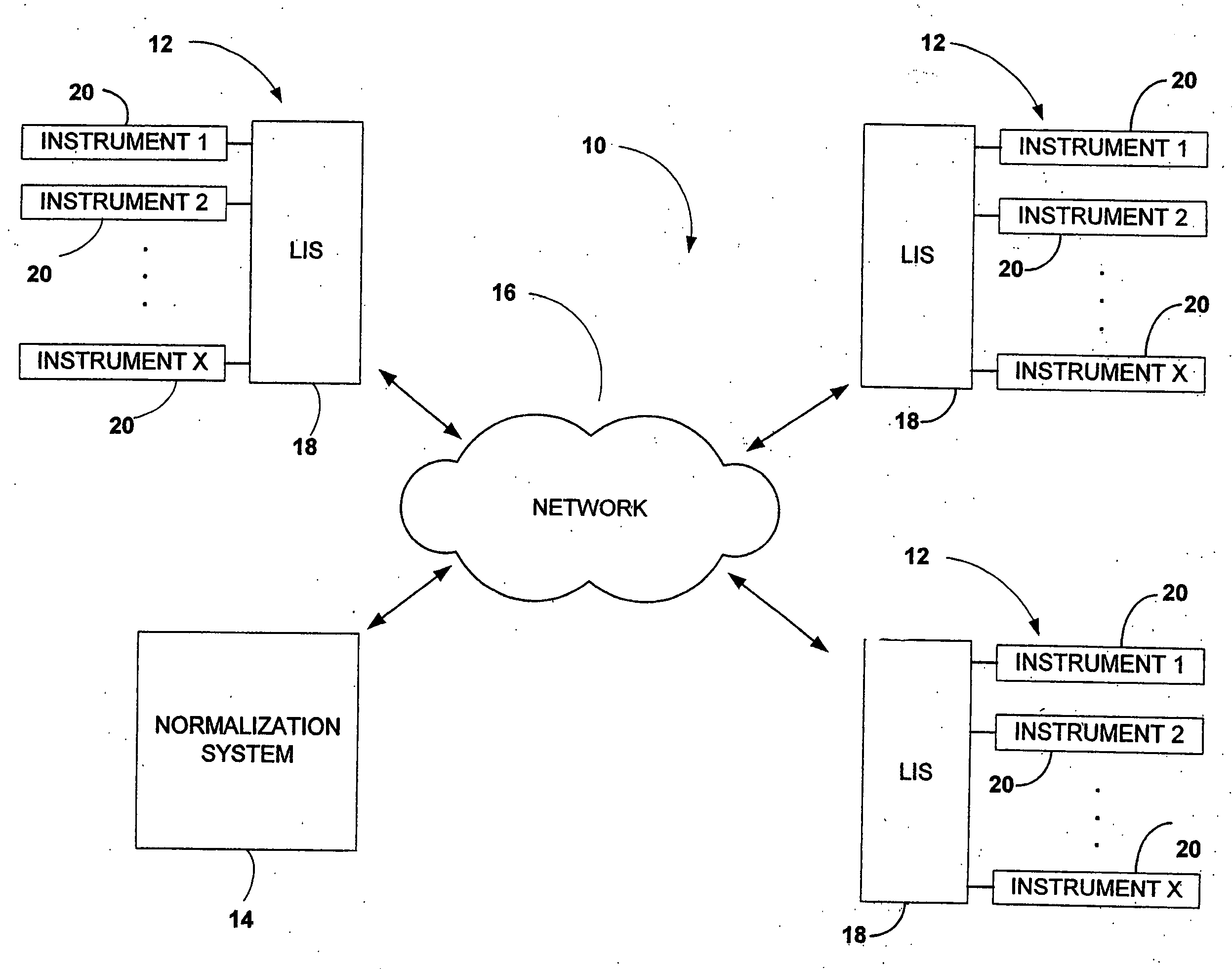 Method and structure for mitigating instrumentation differences