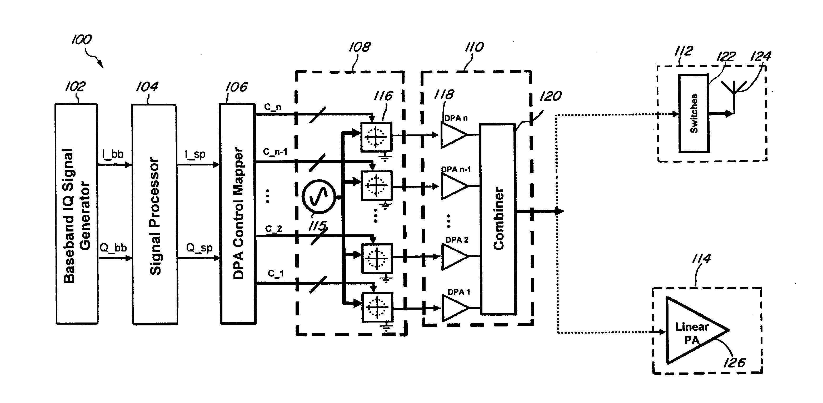 High-efficiency all-digital transmitter