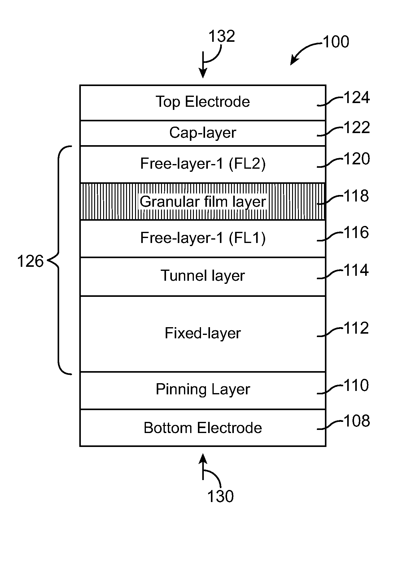 Non-Volatile Magnetic Memory with Low Switching Current and High Thermal Stability