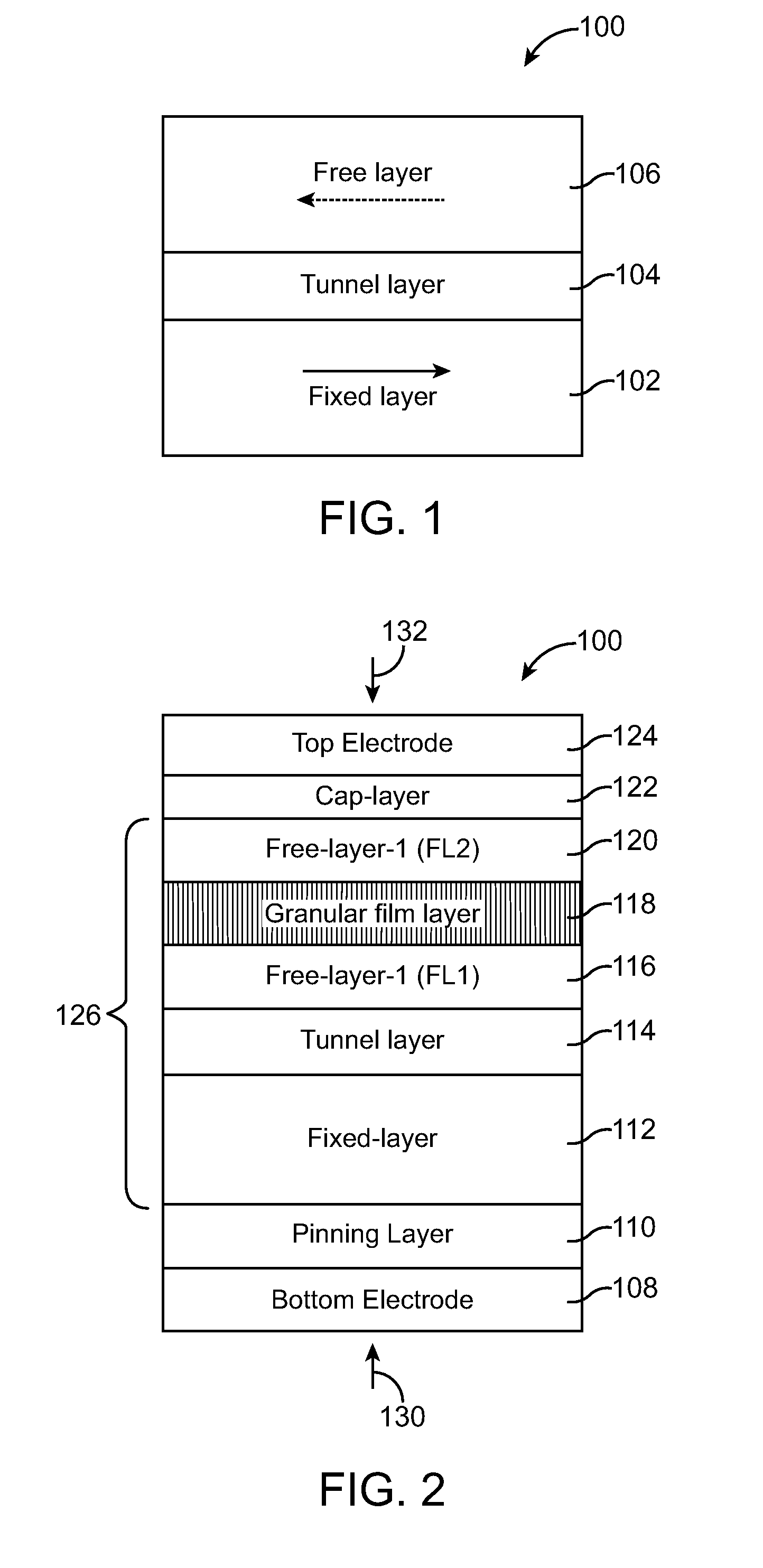 Non-Volatile Magnetic Memory with Low Switching Current and High Thermal Stability