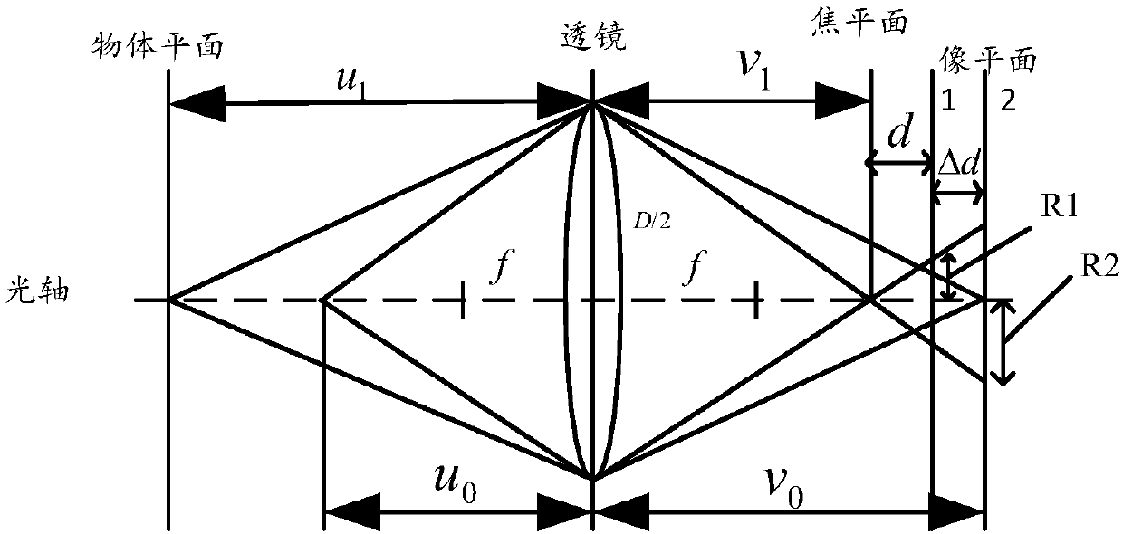 Automatic focusing method, device and system