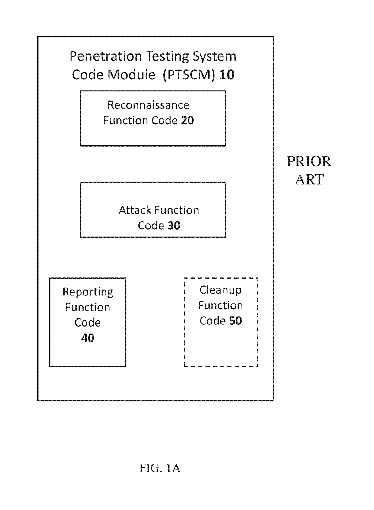 Systems and methods for selecting a termination rule for a penetration testing campaign