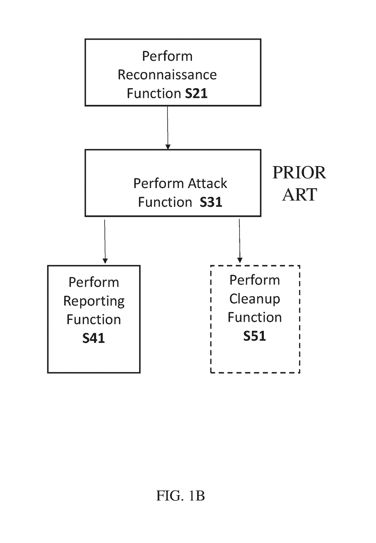 Systems and methods for selecting a termination rule for a penetration testing campaign