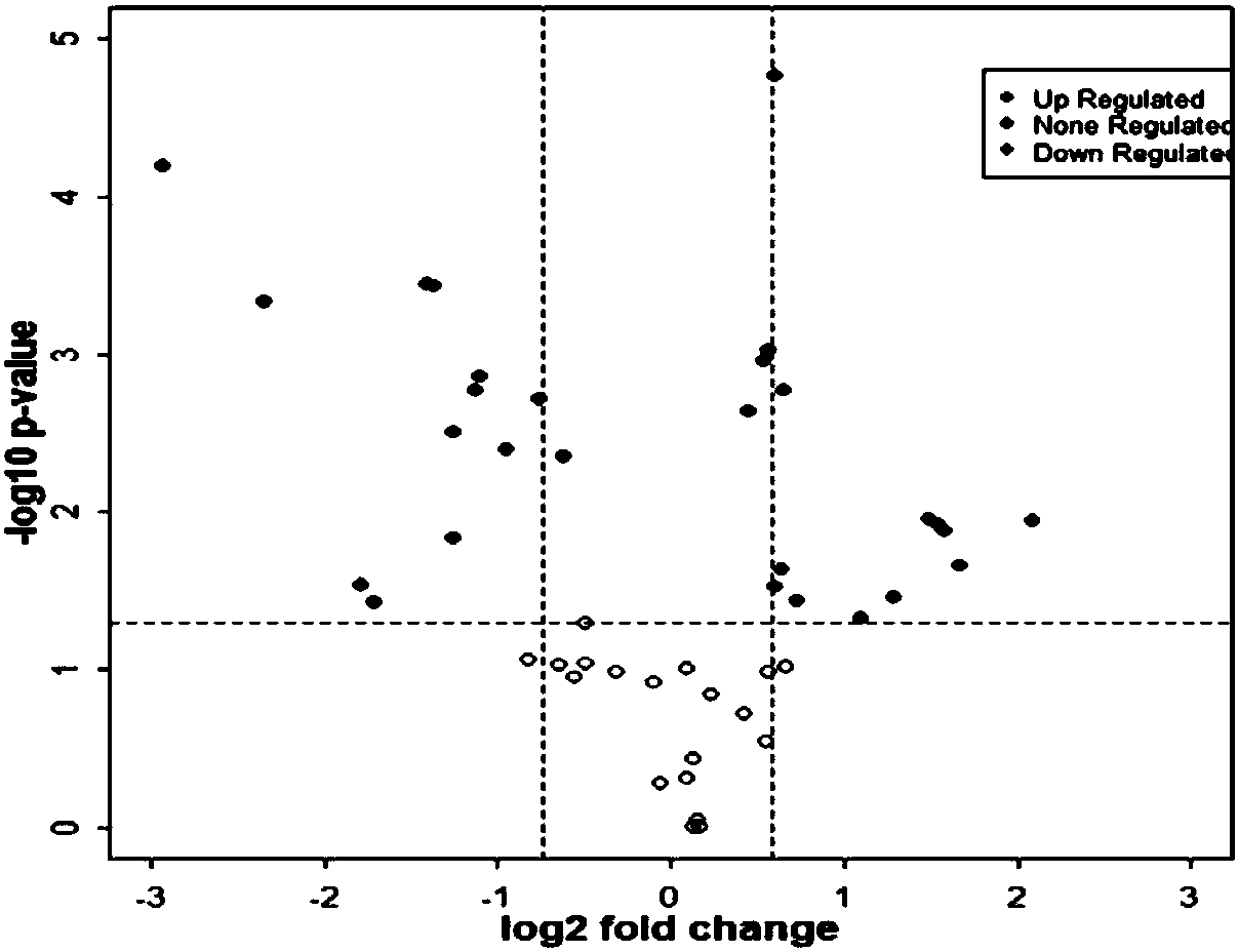 A serum protein marker group for diagnosing early-onset diabetes mody and its application