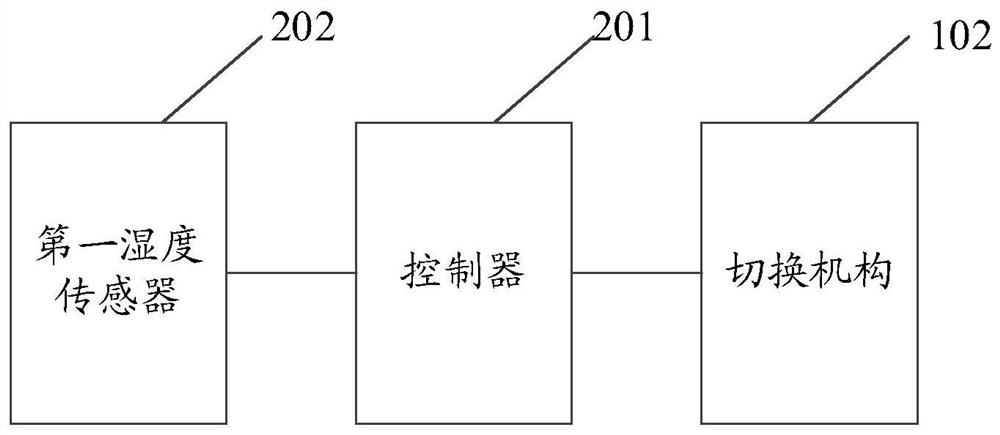 Dehumidification device in refrigeration equipment, refrigeration equipment and dehumidification method