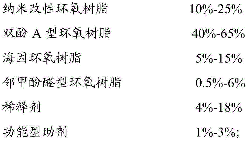 Epoxy resin system and preparation method thereof