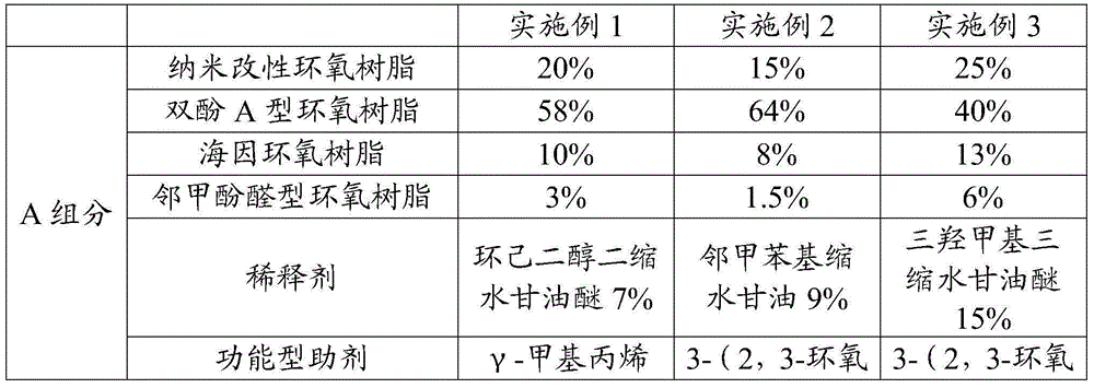 Epoxy resin system and preparation method thereof