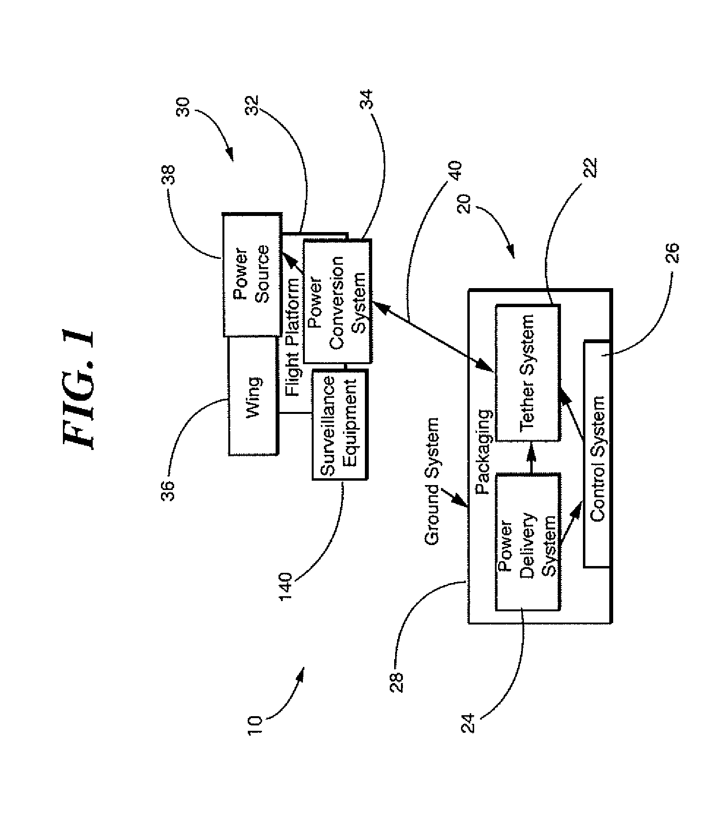 System for high altitude tethered powered flight platform