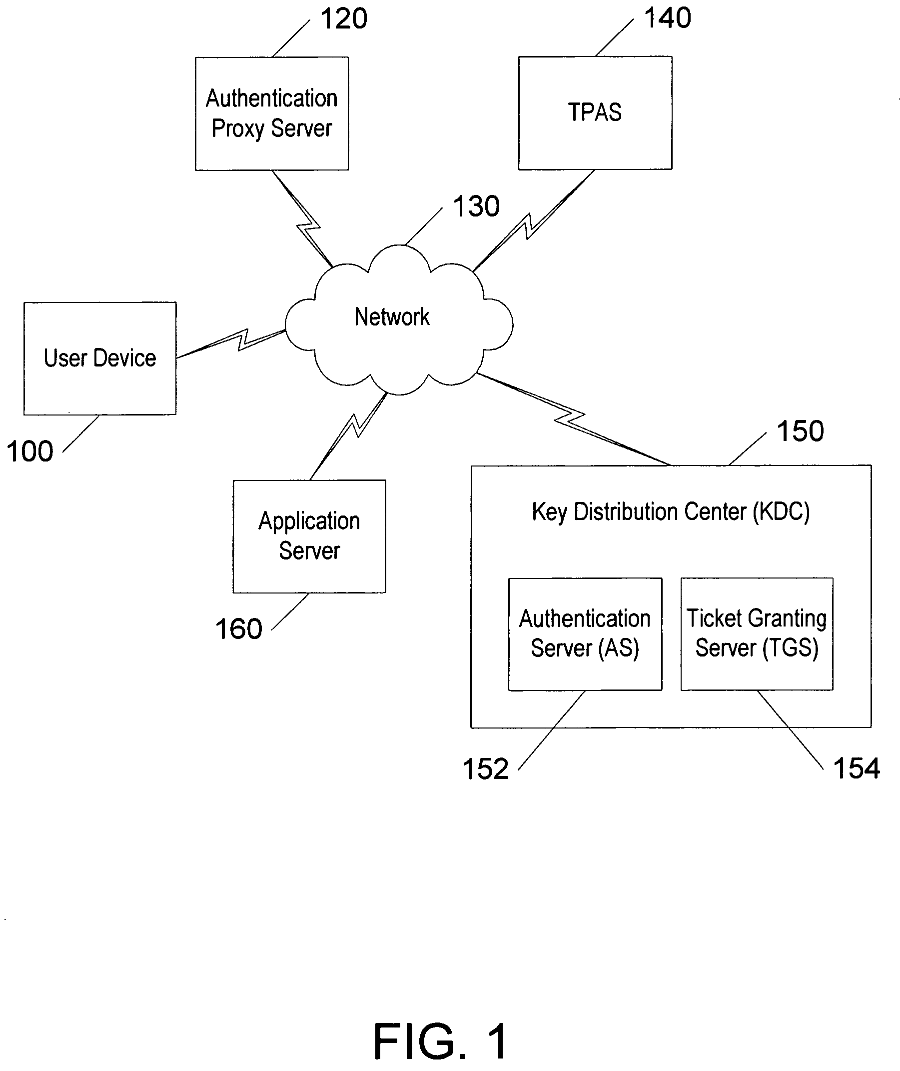 Using one-time passwords with single sign-on authentication