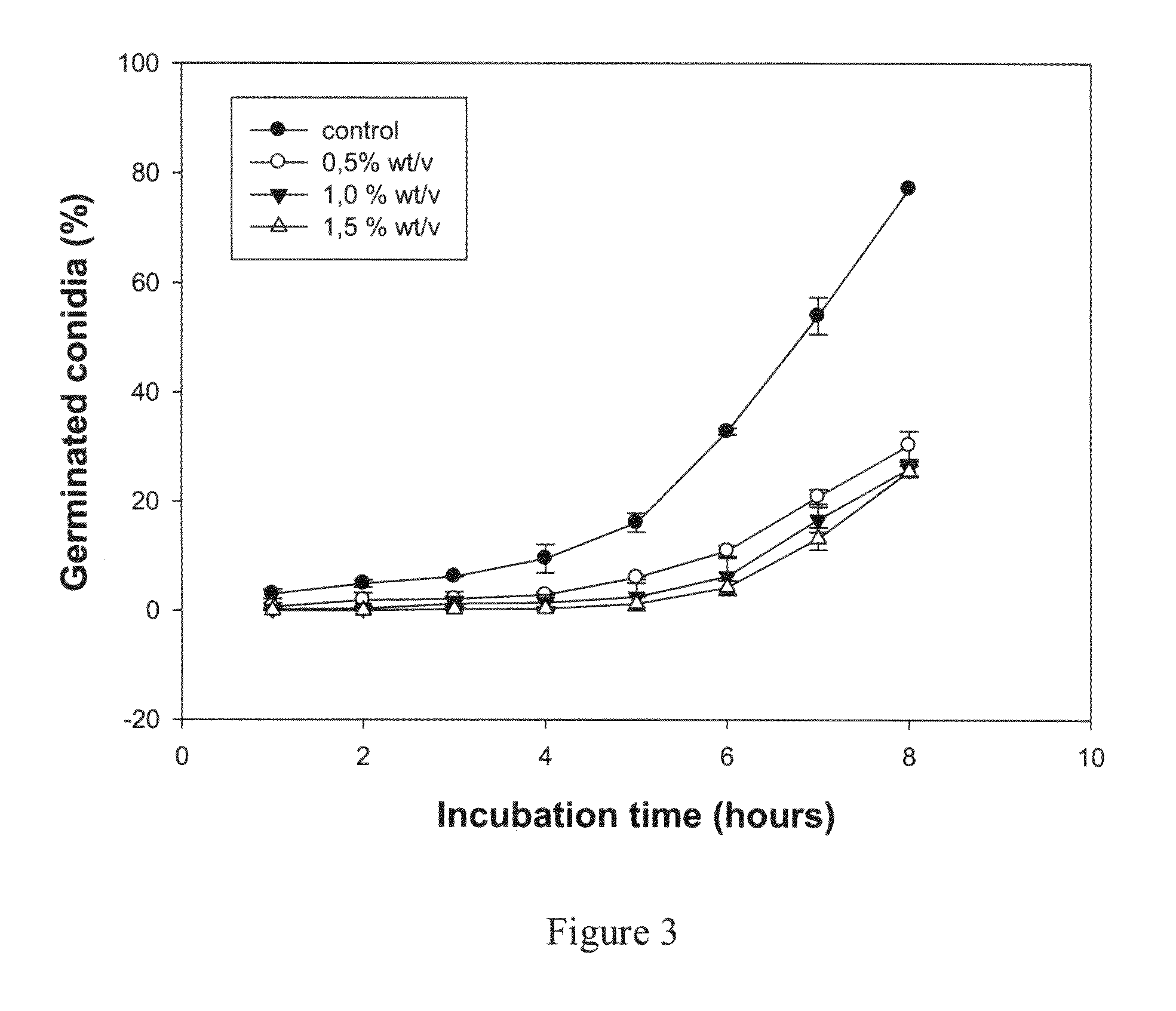 Natural extract for the control of botrytis cinerea at pre- and post-harvest