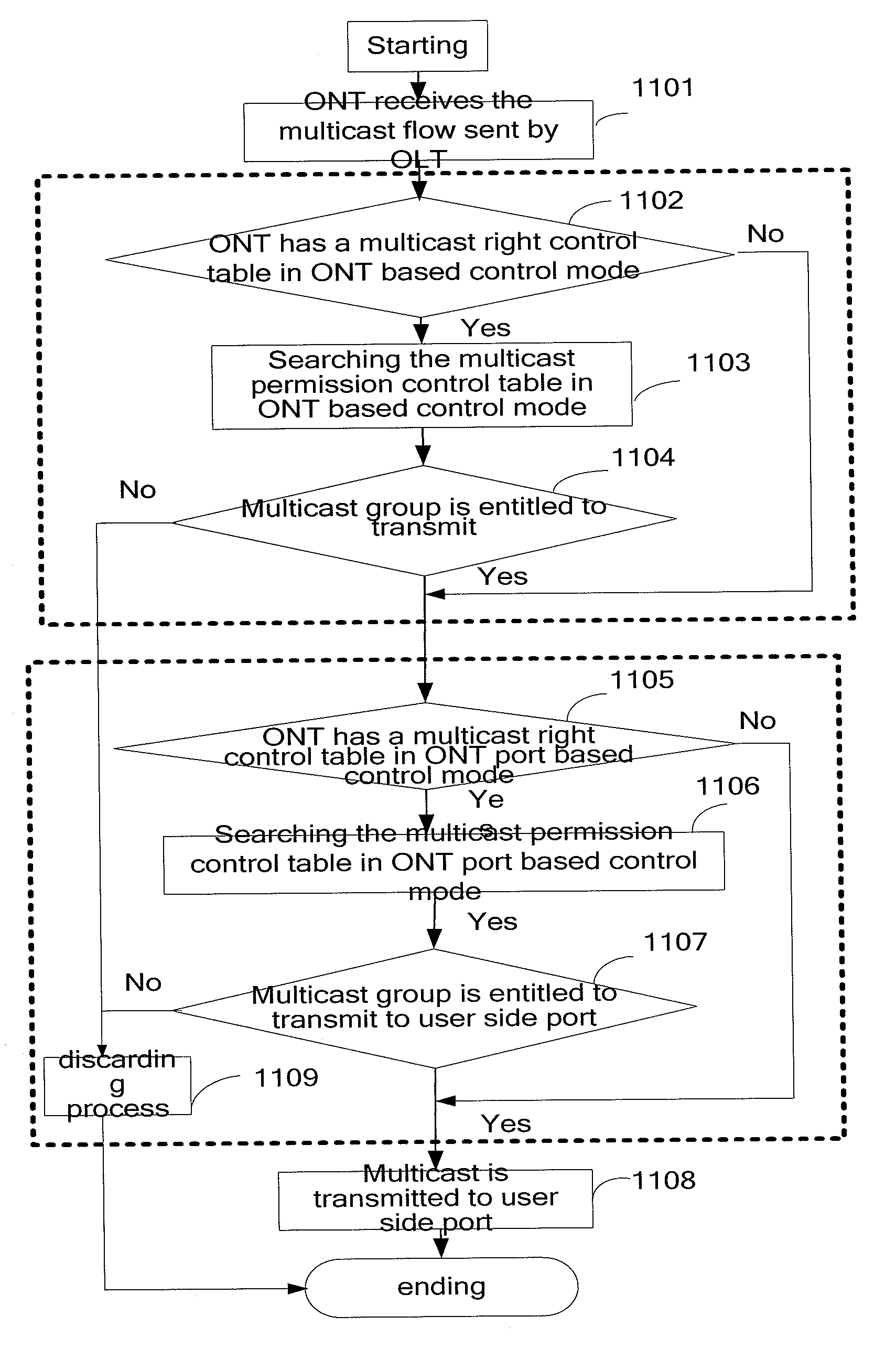 System, apparatus and method for controlling multicast flow in a passive optical network