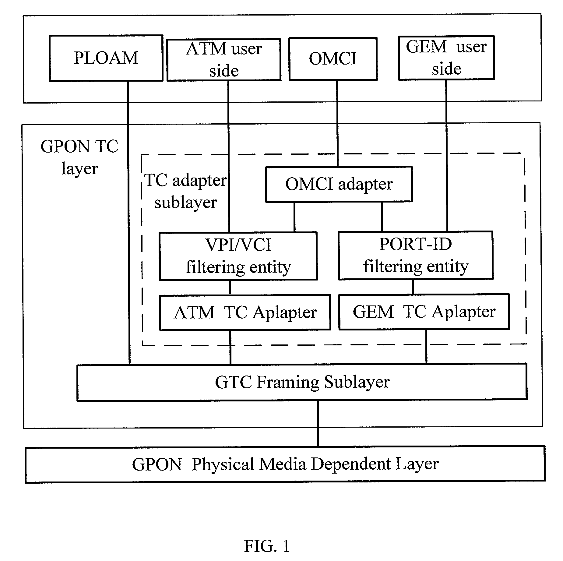 System, apparatus and method for controlling multicast flow in a passive optical network