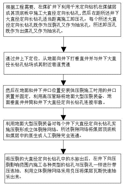 Gas drainage method combining surface and underground fracturing and permeability improvement