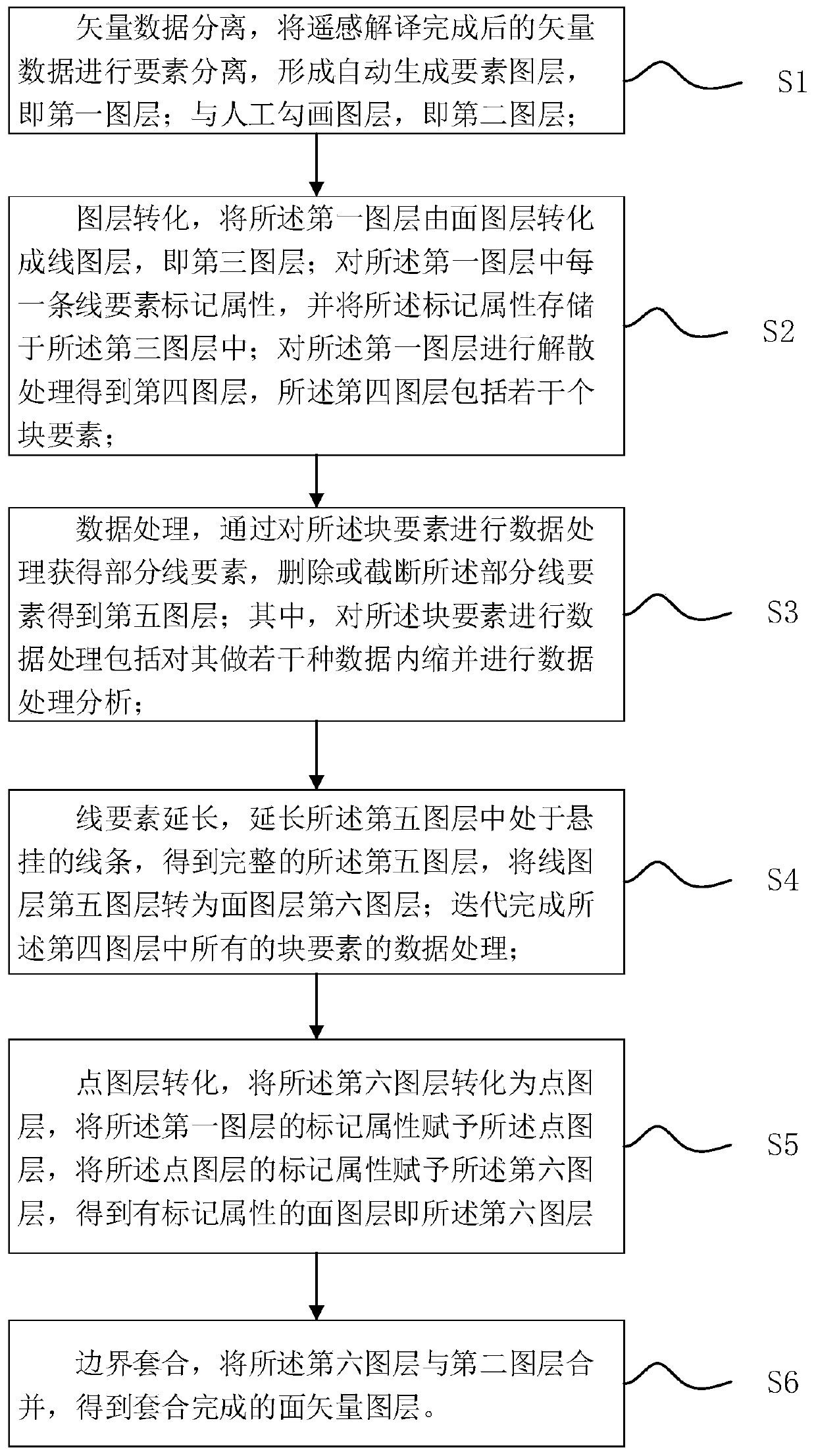 Boundary nesting method and system based on remote sensing interpretation, storage medium and equipment