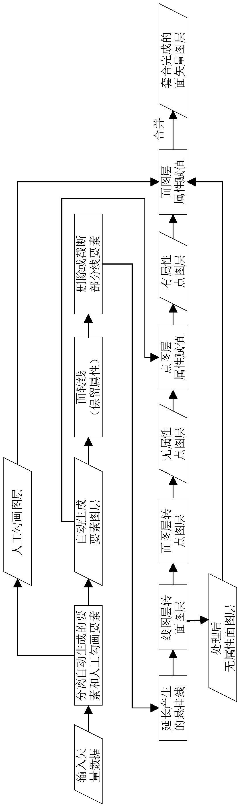 Boundary nesting method and system based on remote sensing interpretation, storage medium and equipment