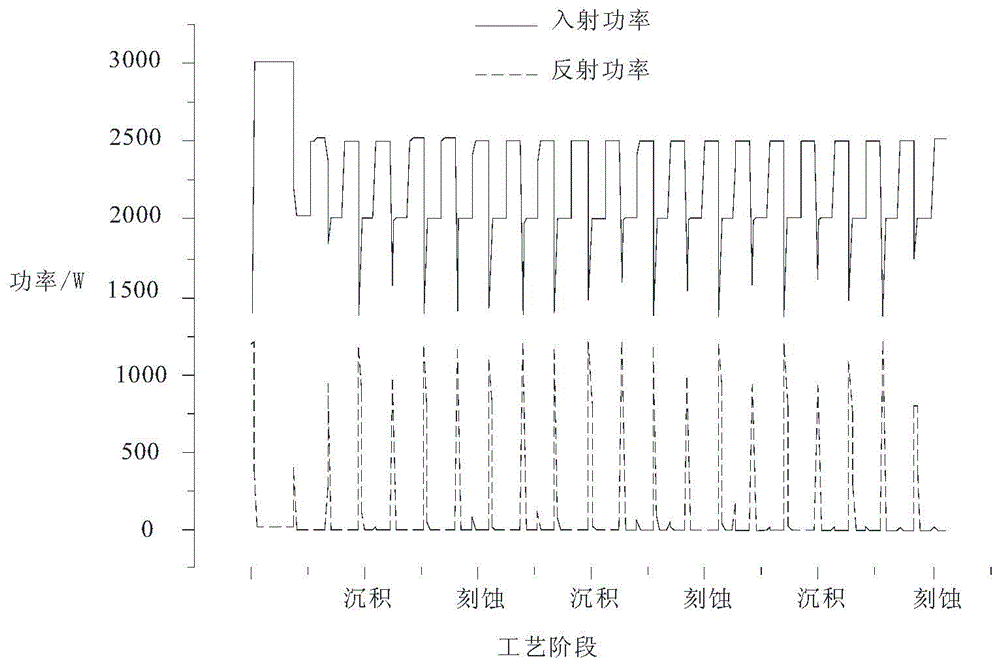 Plasma generation device and semiconductor processing device