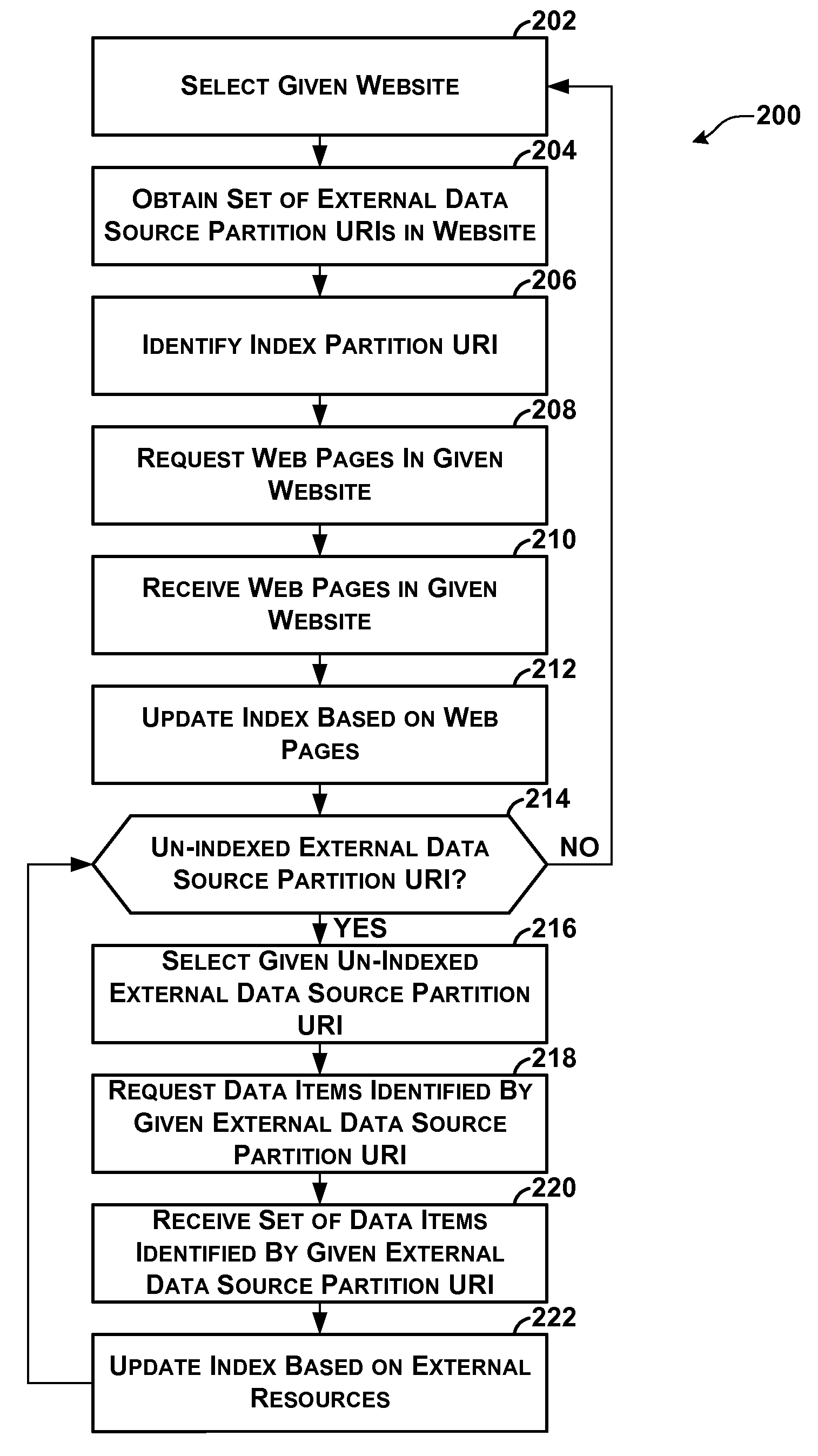 Indexing of Partitioned External Data Sources