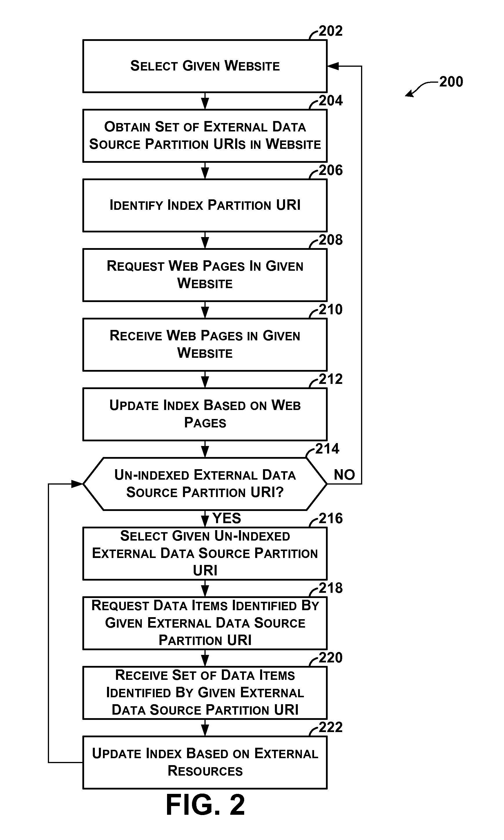 Indexing of Partitioned External Data Sources