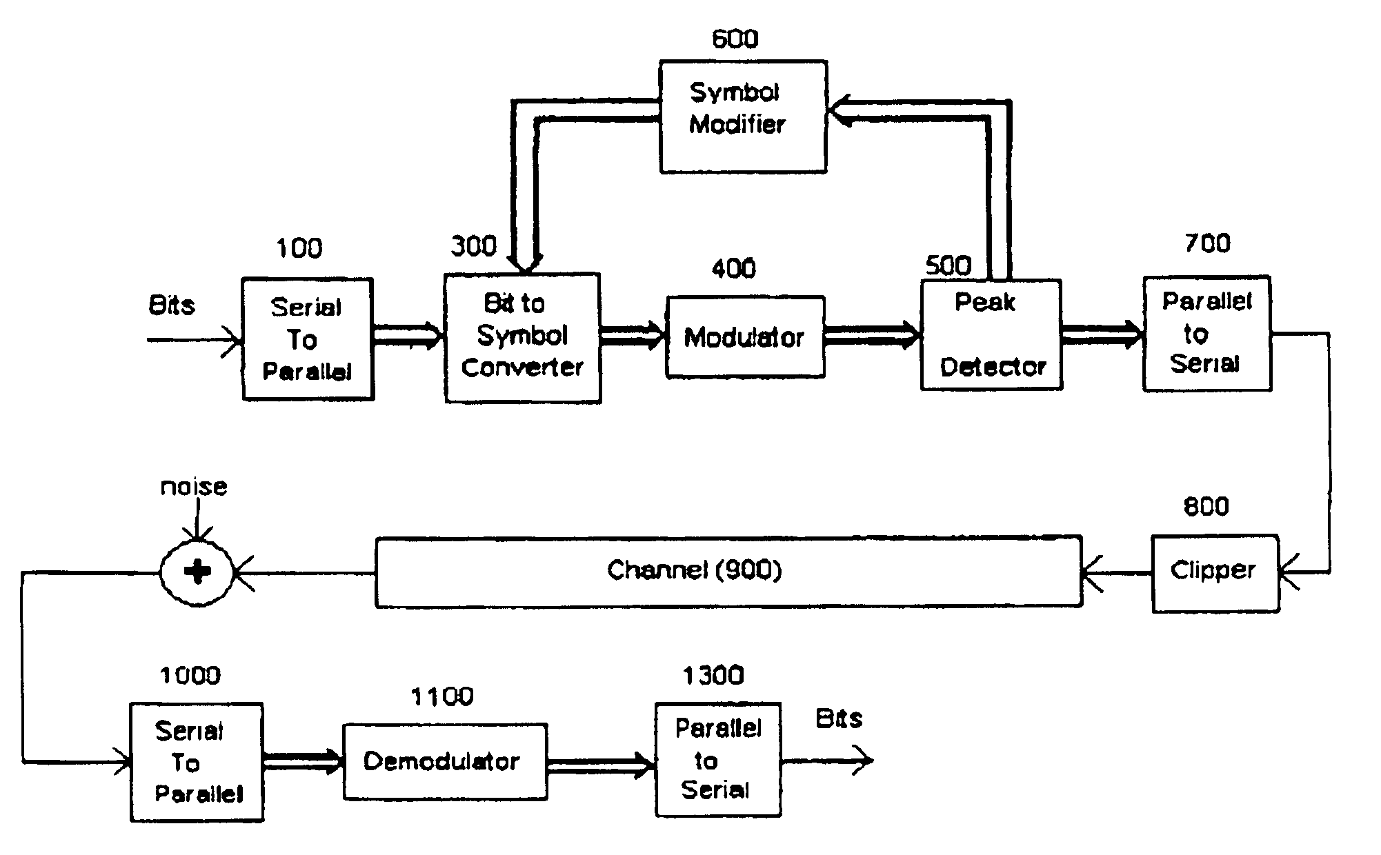 Technique for peak power to average power ratio reduction in multicarrier communication systems