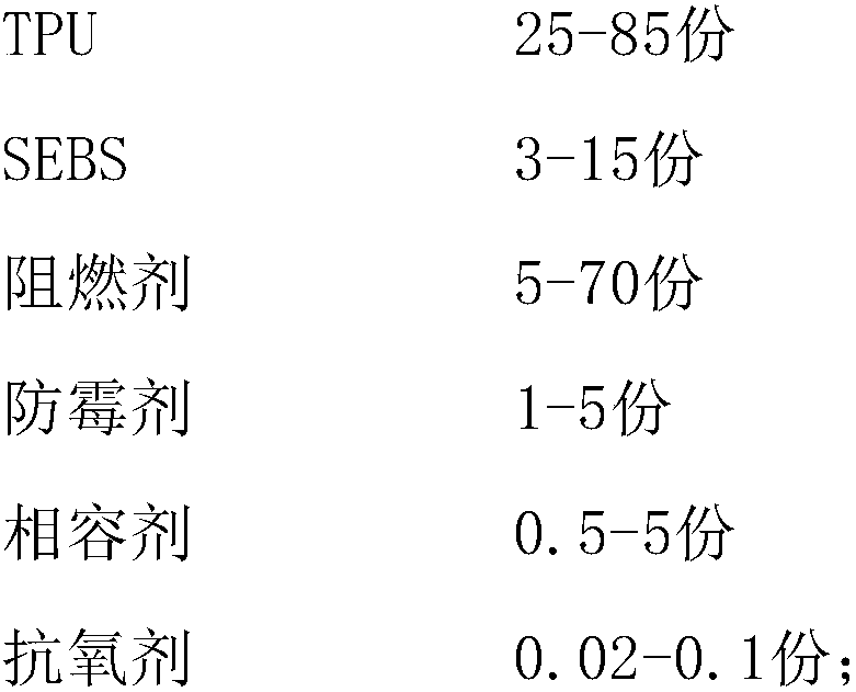 Flame-retardant mould-proof thermoplastic polyurethane elastomer composite material and preparation method thereof