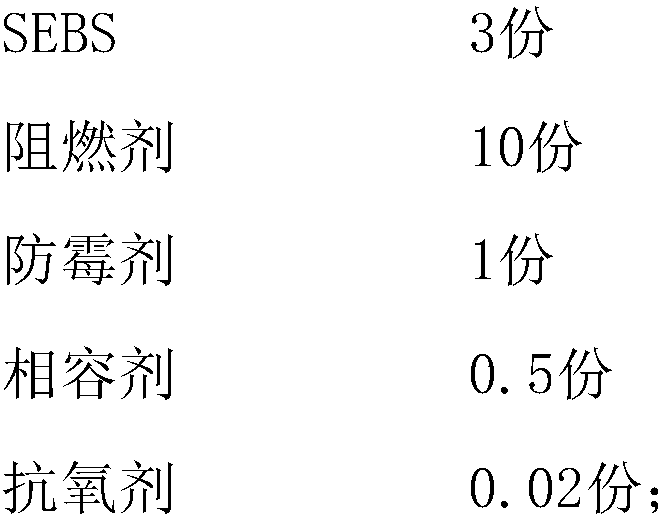 Flame-retardant mould-proof thermoplastic polyurethane elastomer composite material and preparation method thereof