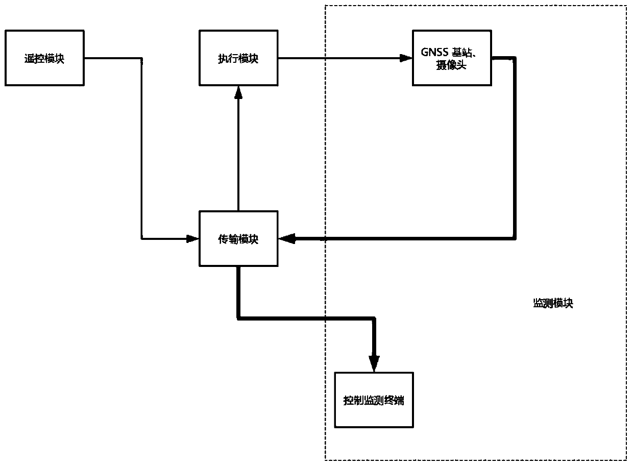 Remote control device of rice transplanter