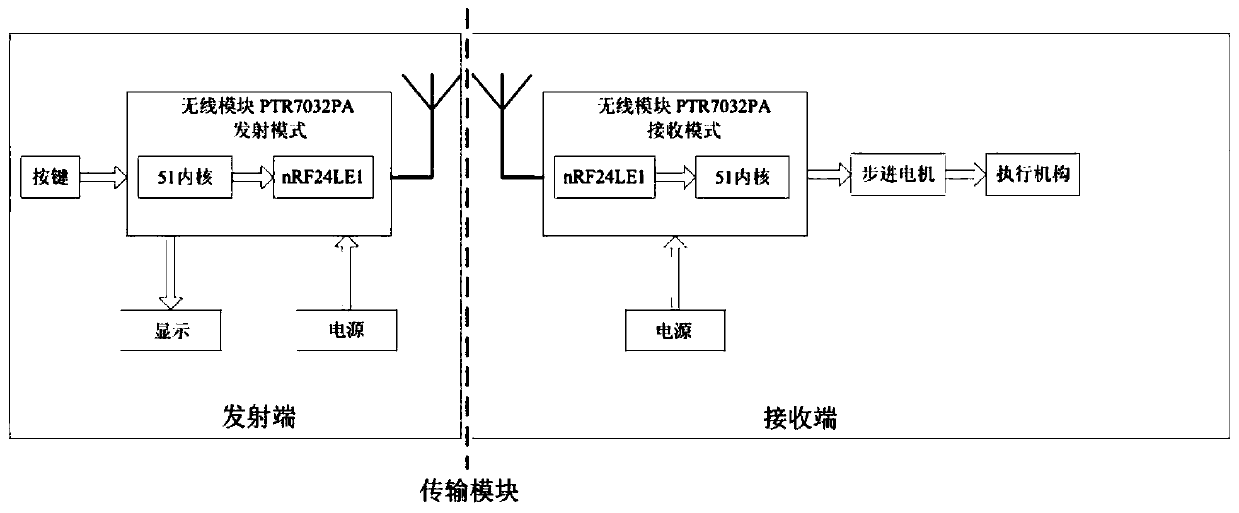 Remote control device of rice transplanter