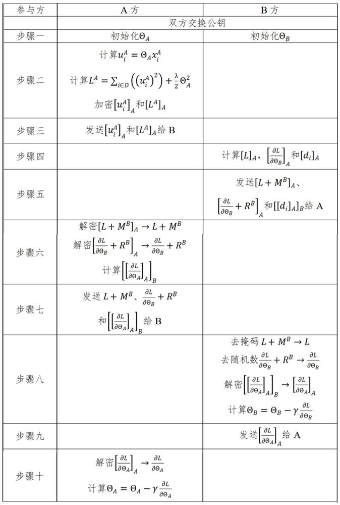 An analysis method and device for a data privacy protection protocol