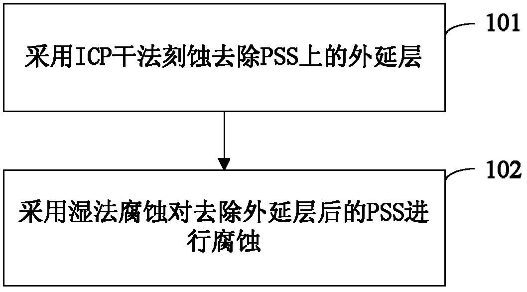 Method for recovering pattern sapphire substrate