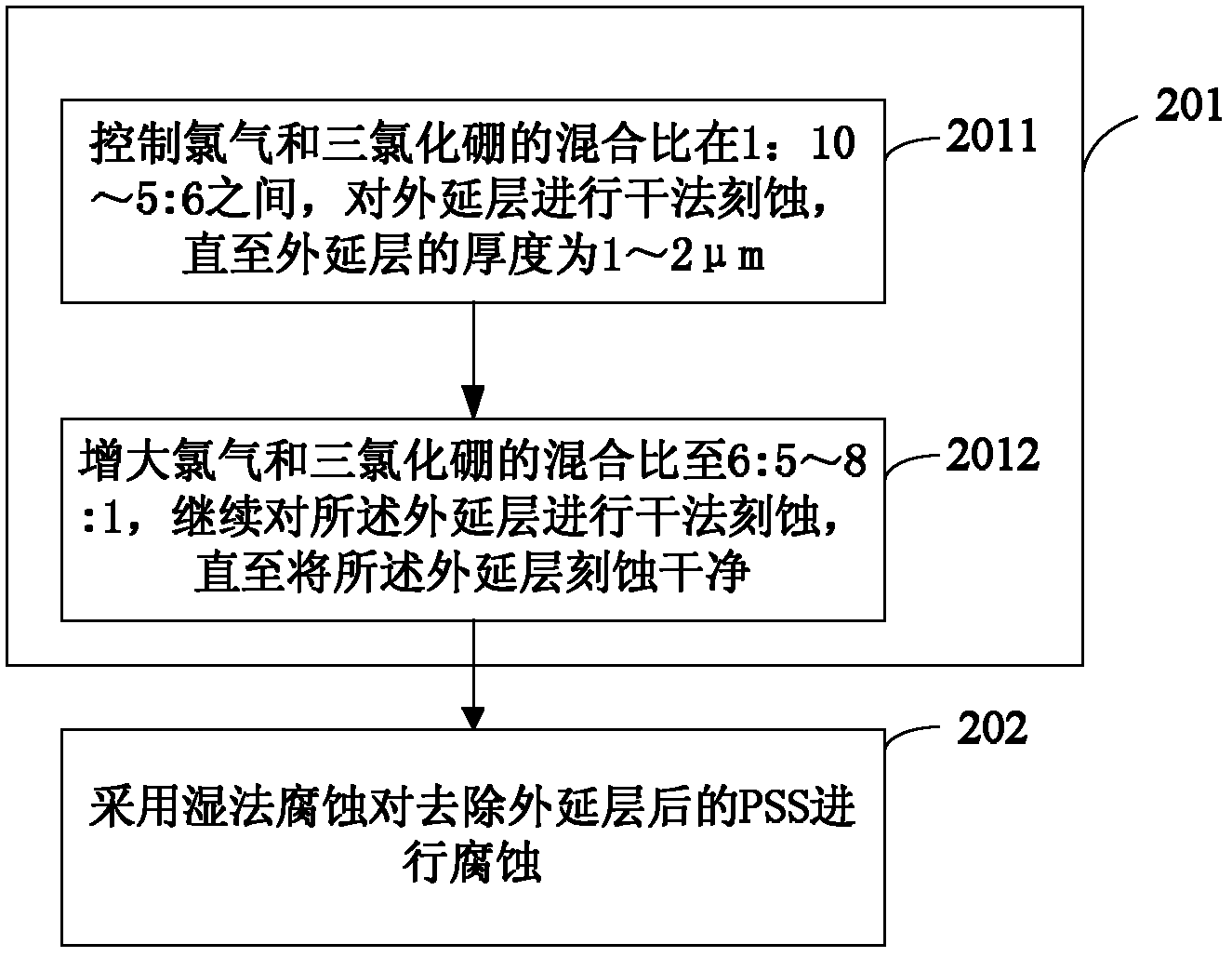 Method for recovering pattern sapphire substrate