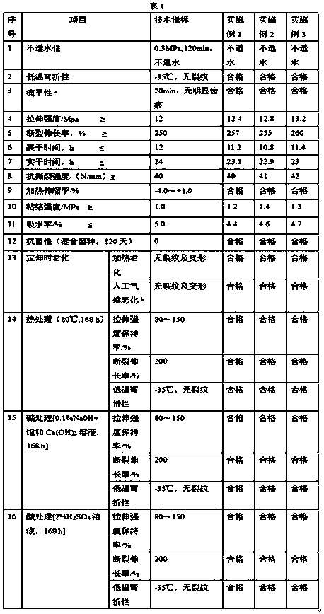 Antibacterial polyurethane-modified asphalt waterproof coating and preparation method thereof