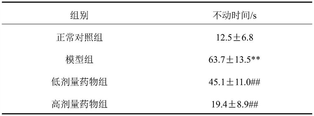 Application of 17-hydroxy-jolkinolide B in preparation of anti-depression drug