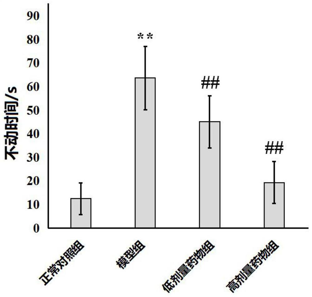 Application of 17-hydroxy-jolkinolide B in preparation of anti-depression drug