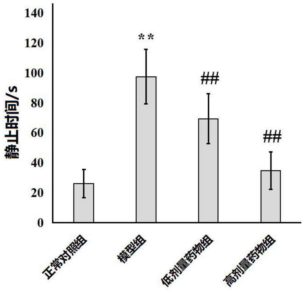 Application of 17-hydroxy-jolkinolide B in preparation of anti-depression drug