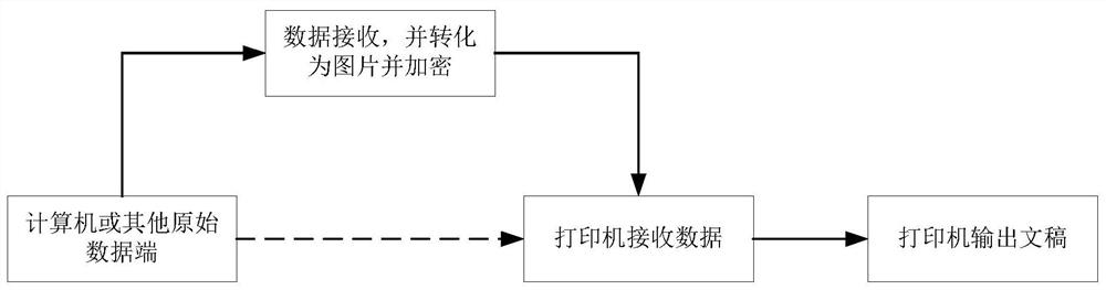 Invisible office printing text encryption and decryption method