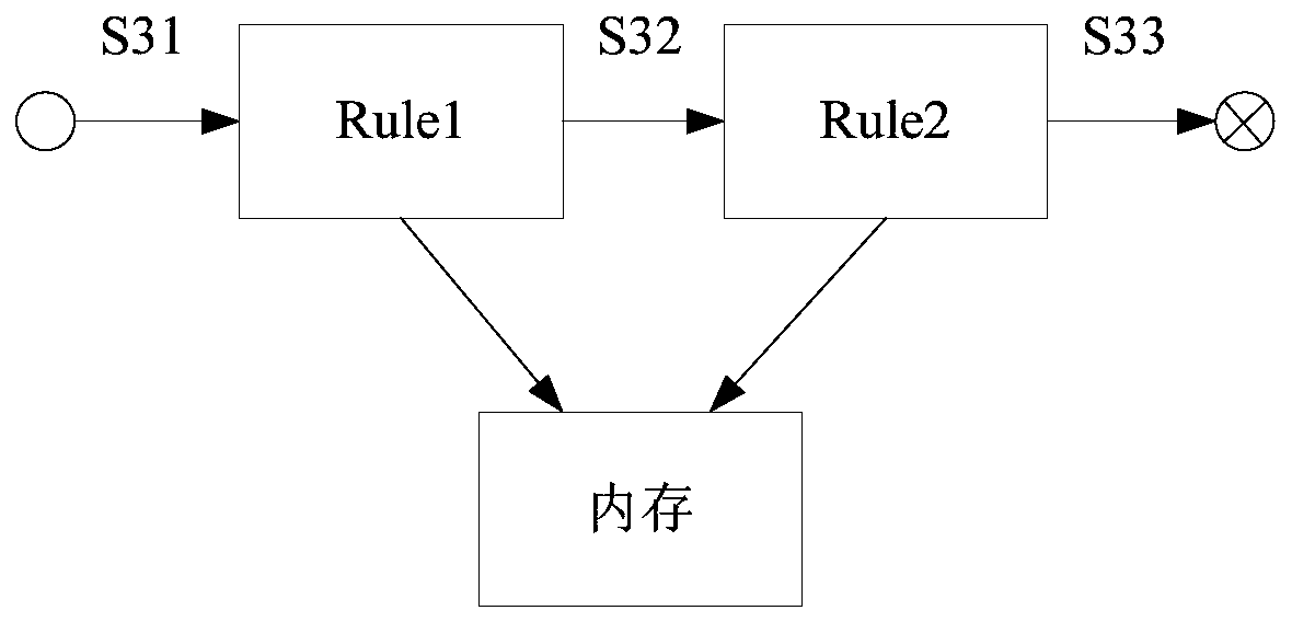 A rule engine acceleration method and system based on thread-level speculative execution