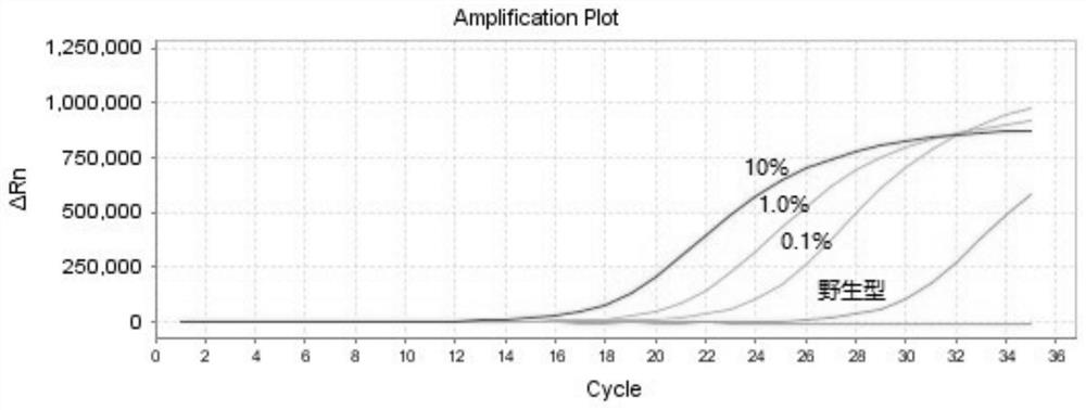 CPR kit with function of detecting gene mutation of human IDH1 or IDH2