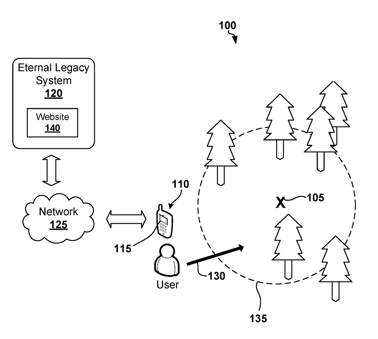 Digital legacy and location services for burial sites