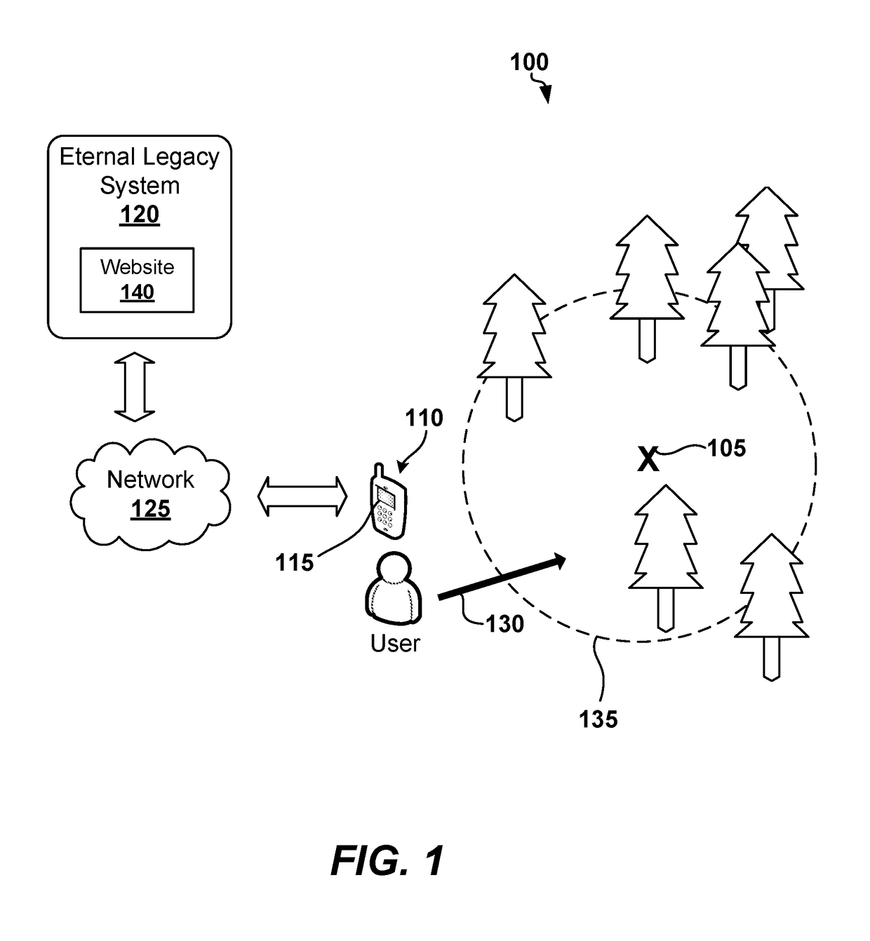 Digital legacy and location services for burial sites