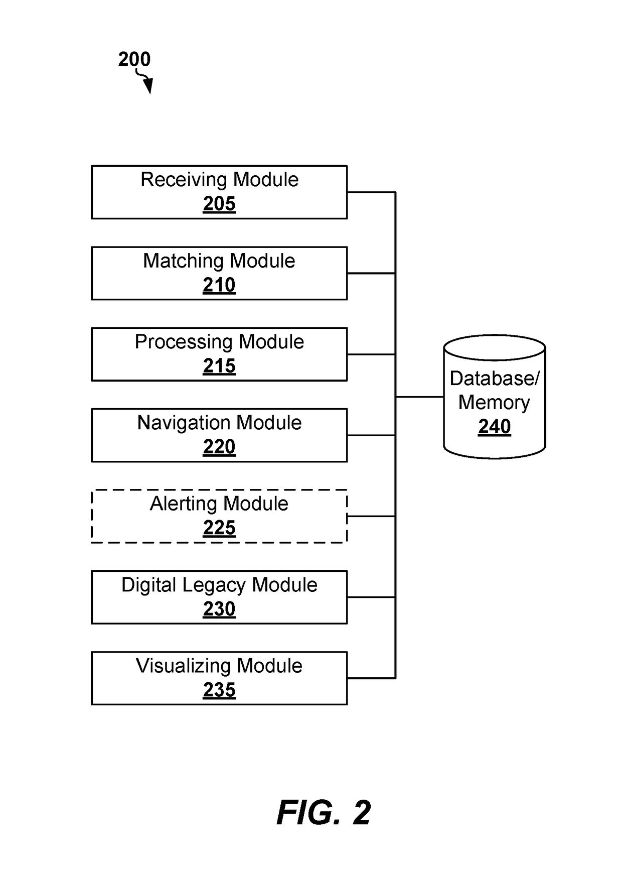 Digital legacy and location services for burial sites