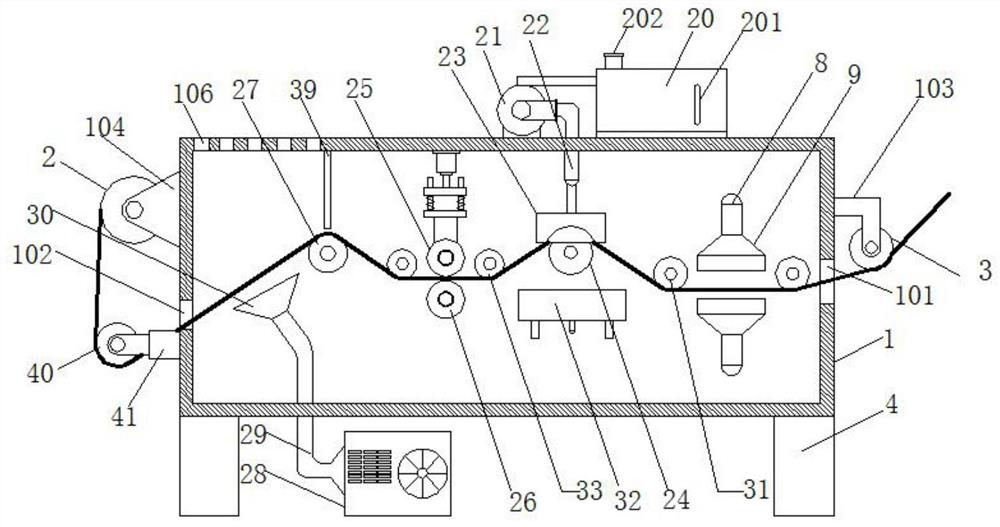 A textile machine for producing and processing textile fabrics and its technology